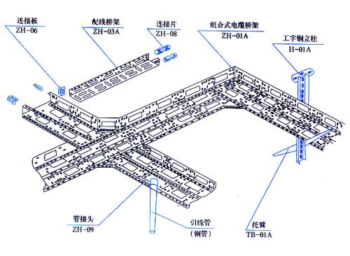 組合式電纜橋架